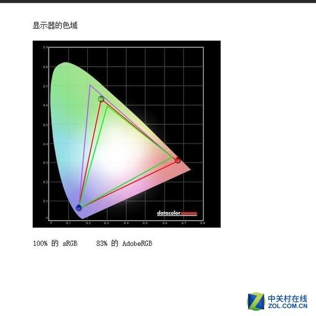 2000Ԫ�ڼ��߾����� HKC G271Q�羺��ʾ������