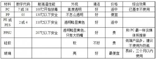 Ӥ����ƿ�ĸ����Ӻ�