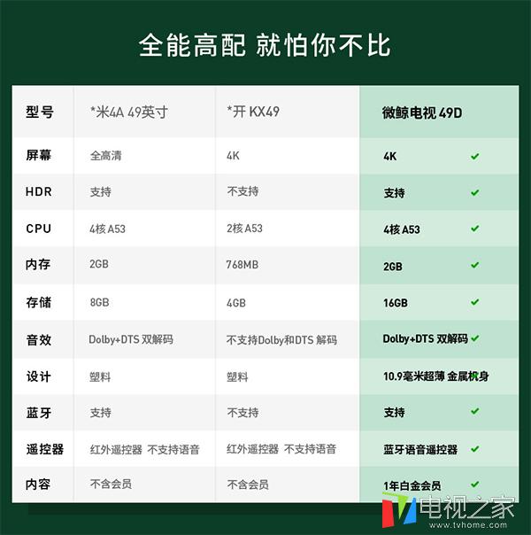 ����ĸ��ʲô���Ӻã�����ʵ�����ܵ����Ƽ�