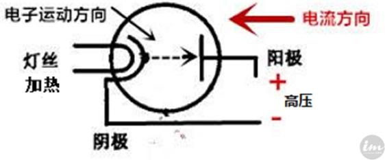 HIFI���ն�������"����"����������"��ζ"֪ʶ�������