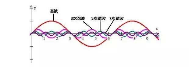 HIFI���ն�������"����"����������"��ζ"֪ʶ�������