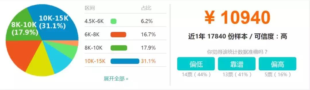 ѧ������Ӫ����������Щ���������ֹ�����׬Ǯ��ǰ����ô����