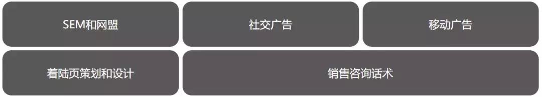 ѧ������Ӫ����������Щ���������ֹ�����׬Ǯ��ǰ����ô����