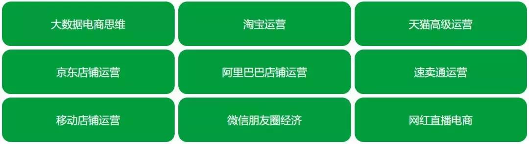 ѧ������Ӫ����������Щ���������ֹ�����׬Ǯ��ǰ����ô����