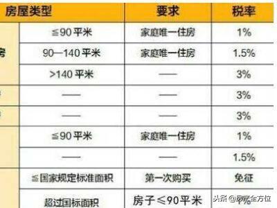 ����ȫ��λ������˰�����ĸ���Ŀ������˰����������Ϣ��