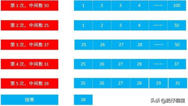 ���������㷨֮���ַ���ʹ��