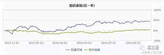 Ӳ���ж�Ӳ�������ж೶����֪����