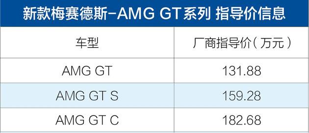 AMG������ʲô��˼��