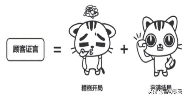 ��Ʒ�������ģ��������Ʒ�󲡶�һ���贫 ��д������ƪ��