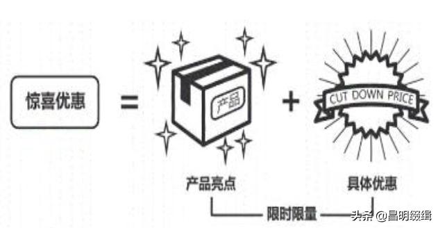 ��Ʒ�������ģ��������Ʒ�󲡶�һ���贫 ��д������ƪ��