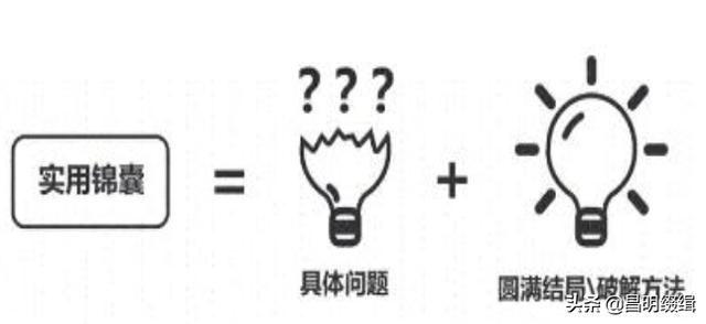 ��Ʒ�������ģ��������Ʒ�󲡶�һ���贫 ��д������ƪ��