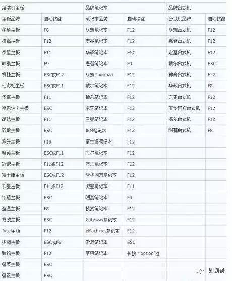 ����������������ô�ƽ�