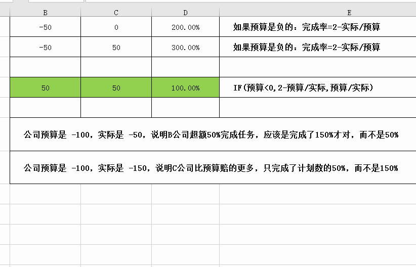 Excel������ʵļ��㷽��