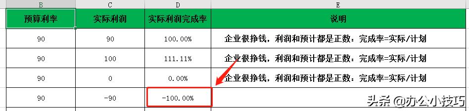 Excel������ʵļ��㷽��