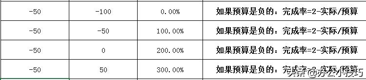 Excel������ʵļ��㷽��