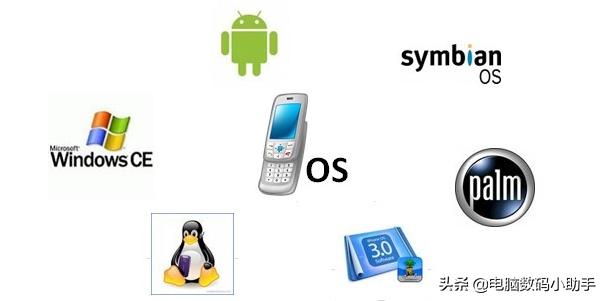 ʲô�ǵ��Բ���ϵͳ�����Բ���ϵͳ��������ʲô��