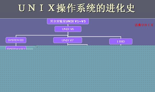 ʲô�ǵ��Բ���ϵͳ�����Բ���ϵͳ��������ʲô��