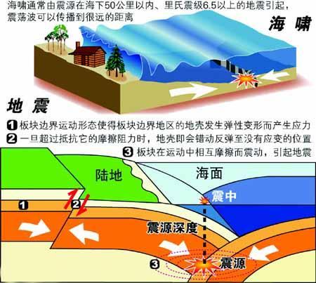 �봨����˼�������ʮ�����������ô����