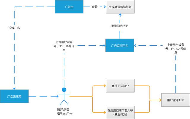 �����ƽ̨��һ����������˵�����������