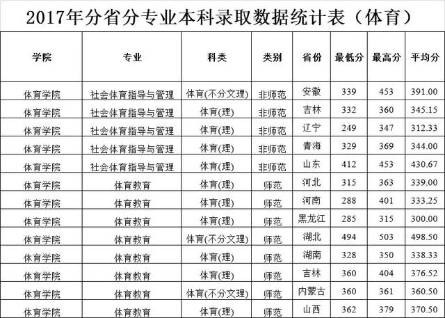 ����ʦ����ѧ������¼ȡ������