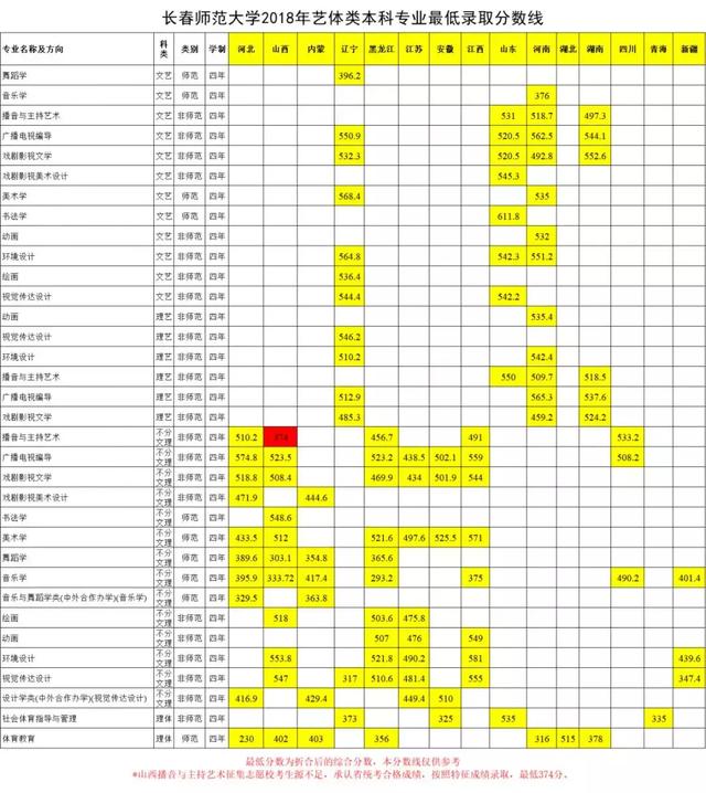 ����ʦ����ѧ������¼ȡ������