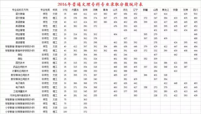 ����ʦ����ѧ������¼ȡ������