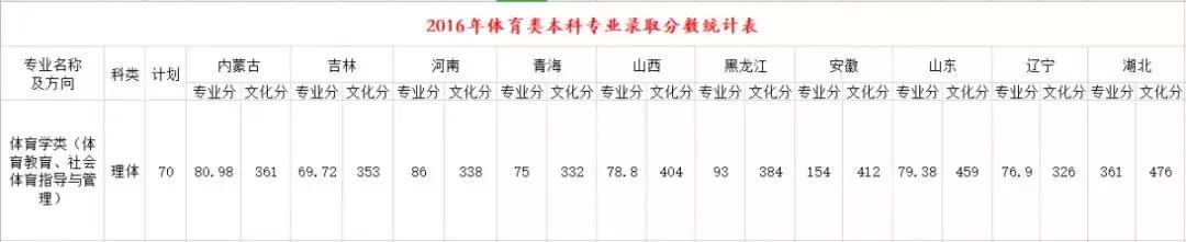 ����ʦ����ѧ������¼ȡ������