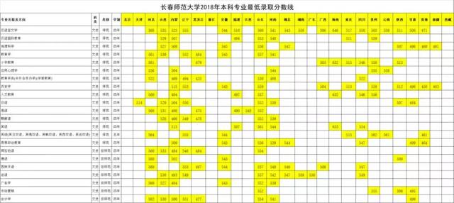 ����ʦ����ѧ������¼ȡ������