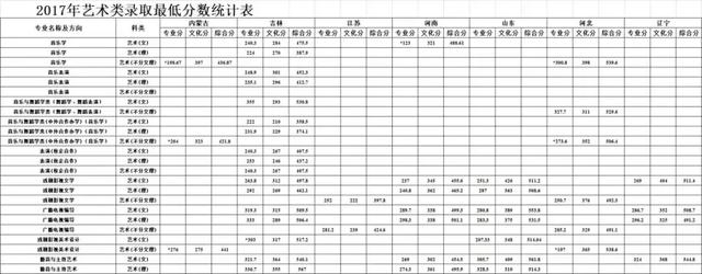 ����ʦ����ѧ������¼ȡ������