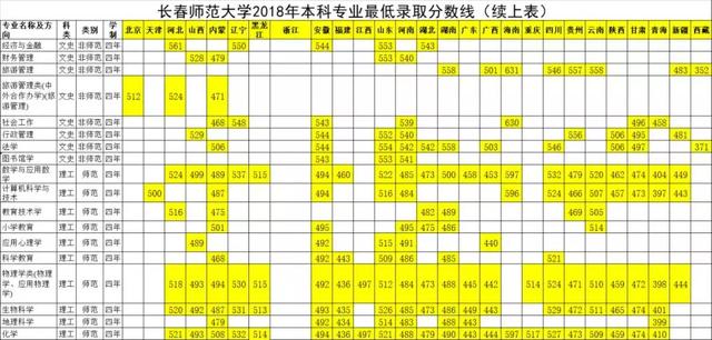 ����ʦ����ѧ������¼ȡ������