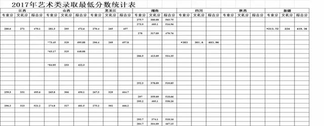 ����ʦ����ѧ������¼ȡ������