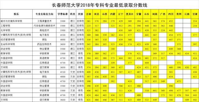 ����ʦ����ѧ������¼ȡ������