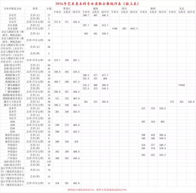 ����ʦ����ѧ������¼ȡ������