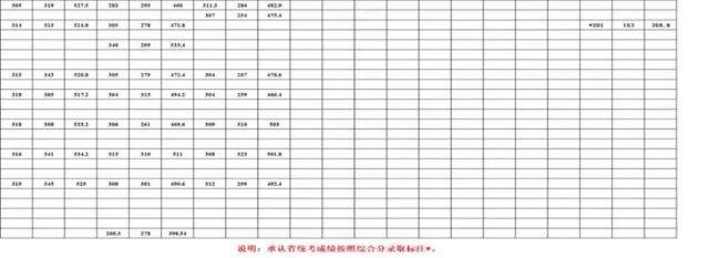 ����ʦ����ѧ������¼ȡ������