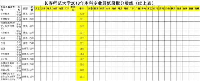 ����ʦ����ѧ������¼ȡ������