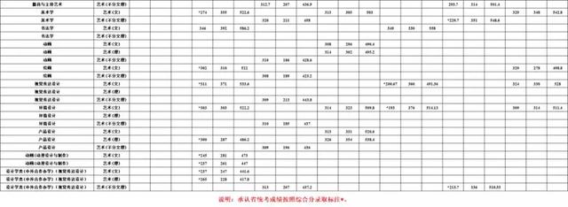 ����ʦ����ѧ������¼ȡ������