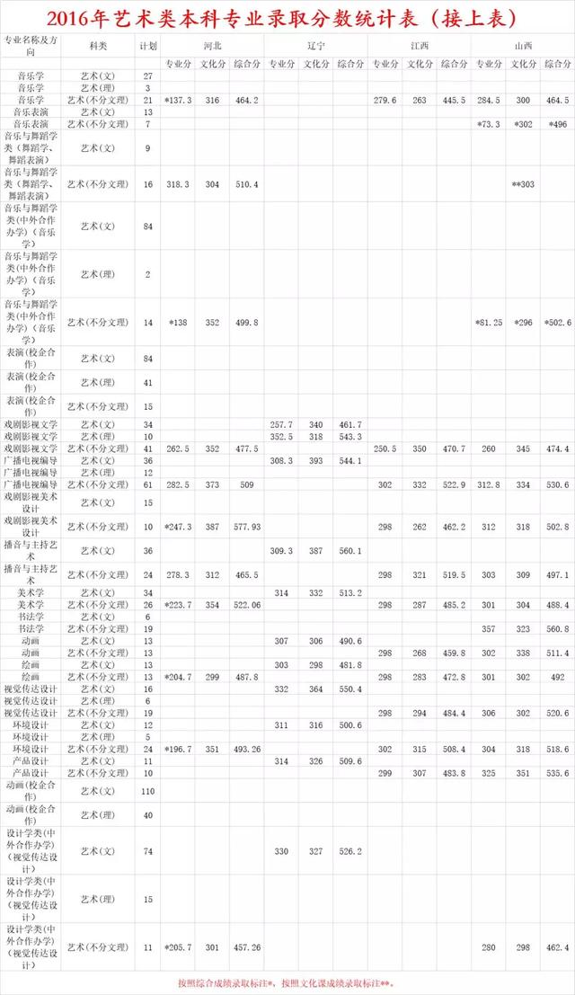 ����ʦ����ѧ������¼ȡ������