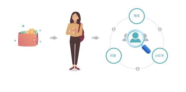 ������ʱ������С��ҵ��η�չ��ѧ����4����������ת����Ӫ����