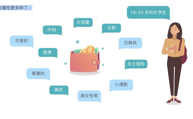 ������ʱ������С��ҵ��η�չ��ѧ����4����������ת����Ӫ����