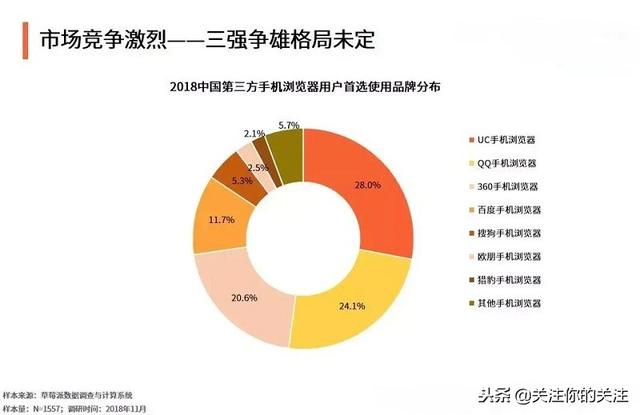 2018���ֻ�������ϲ������������а񣬿϶������ֻ����õ������