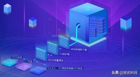 7�����裬�̴�ҵ�����ѡ��һ�����ʵ�������