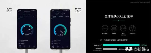 ���ٵ�λMbps��Mb/s��MB/s����ʲô����������