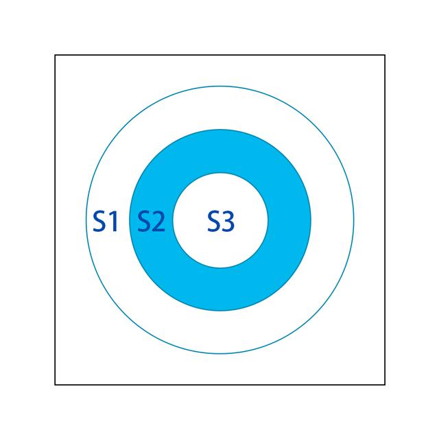 ����Ļ������������������ȫ��������㷽���ˣ�