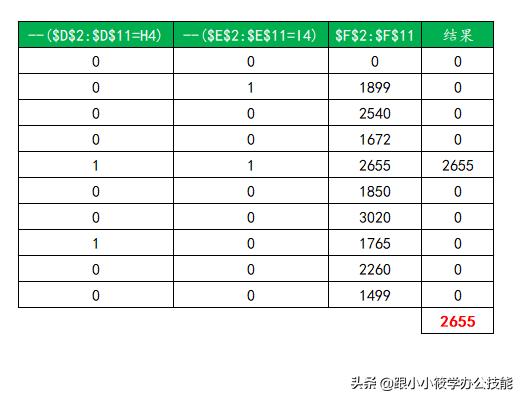 ��β���ѧ��Excel������ʽ���㶮���ź��Ǻŵ������ǹؼ�