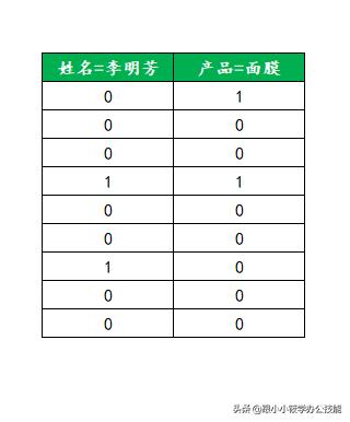 ��β���ѧ��Excel������ʽ���㶮���ź��Ǻŵ������ǹؼ�