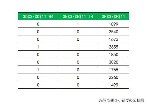 ��β���ѧ��Excel������ʽ���㶮���ź��Ǻŵ������ǹؼ�