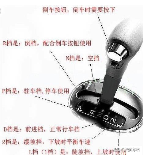 �Զ����ĳ���ô��������ѧ�Զ�������ȷ�𲽷���(+ͼ�⣩