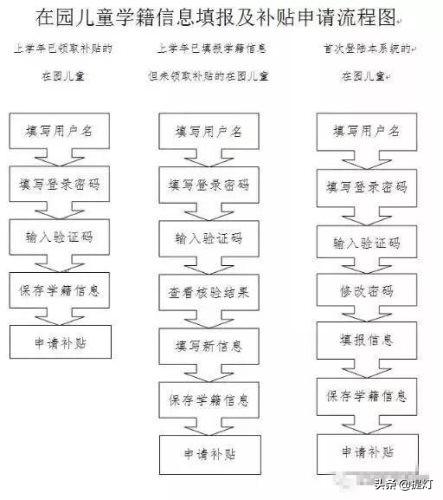 ���ڽ�����2019�����׶�԰��԰��ͯ�ɳ�������������ǰհ���ؿ�