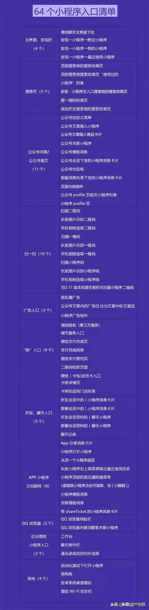 С����64������������