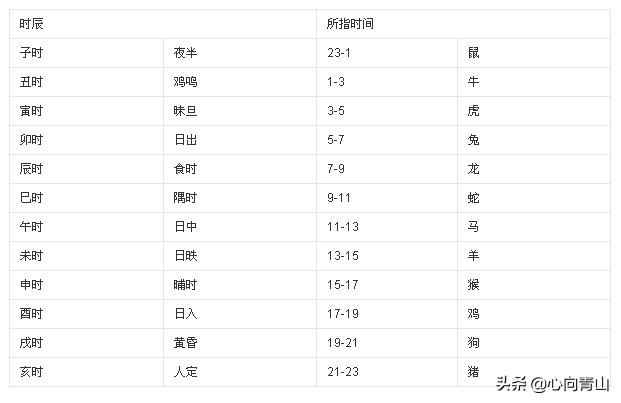 �ڲ��ù�Ԫ����֮ǰ���ҹ��Ŵ�����μ��ꡢ���¡����յģ�